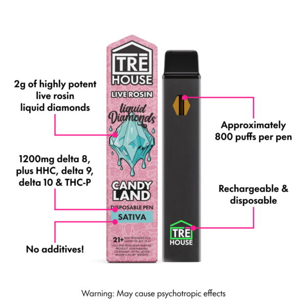 Live Rosin Liquid Diamonds Vape Pen + D8 + D9 + D10 + HHC + THCP – Candyland – Sativa – 2g - Image 2