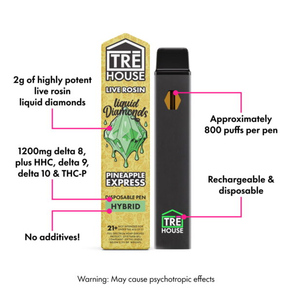 Live Rosin Liquid Diamonds Vape Pen + D8 + D9 + D10 + HHC + THCP – Pineapple Express – Hybrid – 2g - Image 2